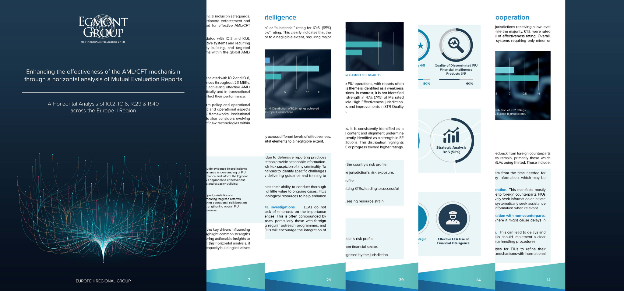 New Publication: Horizontal Analysis of AML/CFT Effectiveness in Europe II (IO2, IO6, R29 and R40)
